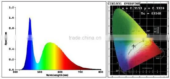 Hot product 1.2m t8 led tube 1050lm 80Ra 330 degree wide voltage AC100-240V led tube 12W