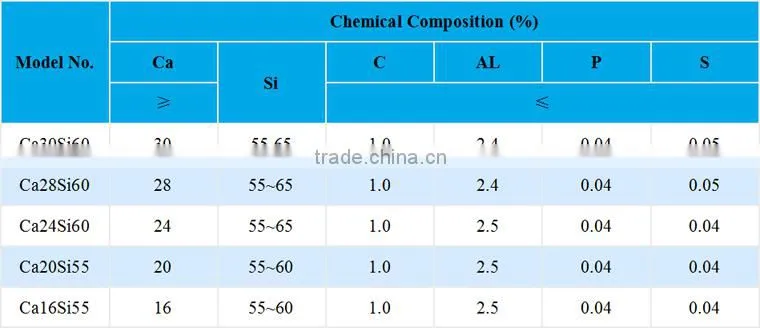 Casting/Foundry Inoculant Ca30Si60