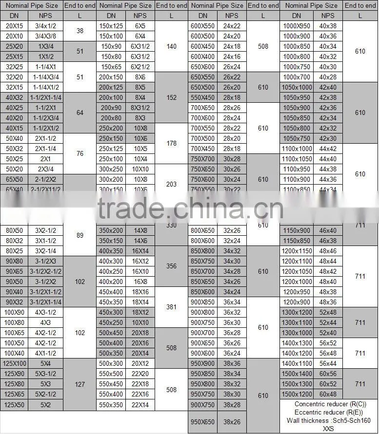 High Quality Top Supplier Jetsun Low Price ECC CONC Carbon Steel Reducer Pipe Fitting