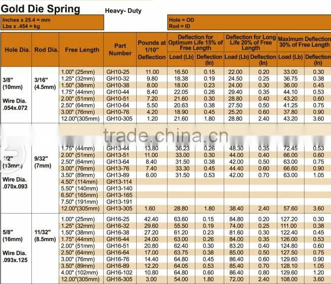 High strength and high density metal die spring made in China