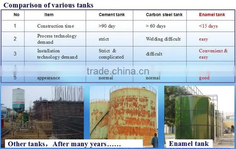 high quality wastewater treatment plant equipment for industrial waste water