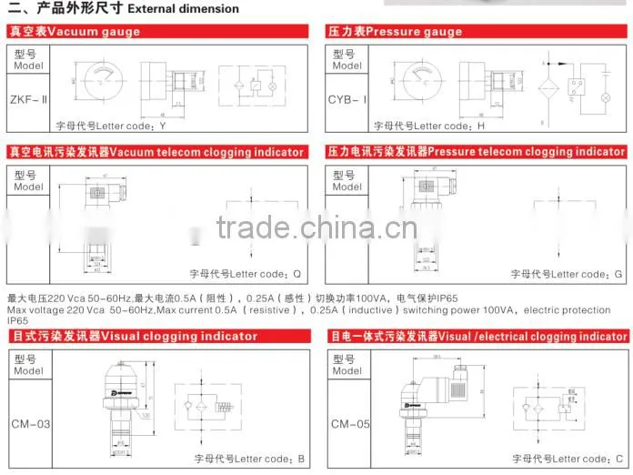 Leemin High Quality Vacuum Clogging Indicator CM-I visual indicator