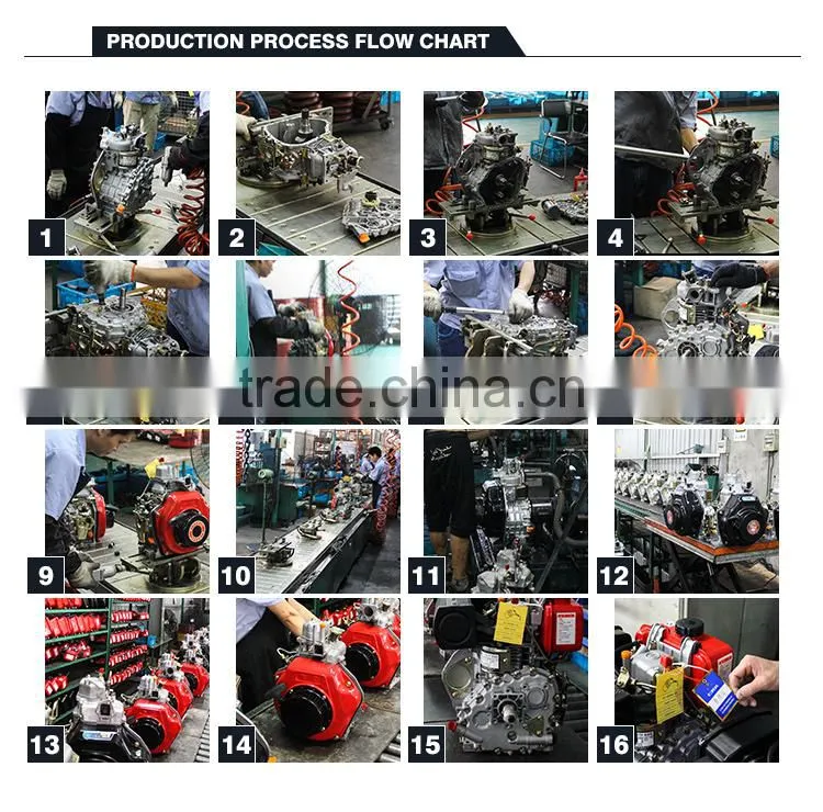 CHANGGONG Design CGP30BEL single cylinder portable diesel powered water pump