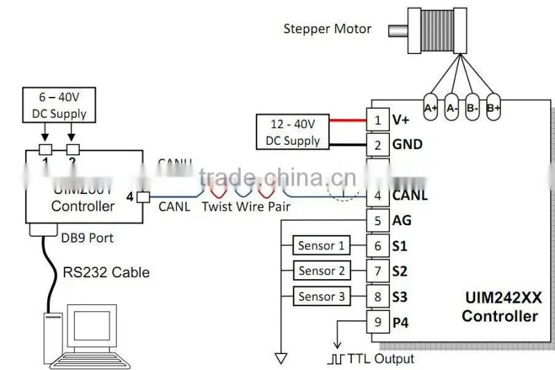 Programmable networking CANBus Stepper Controller UIM24204