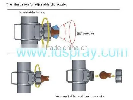 BT25 head adjustable ball clip clamp nozzle