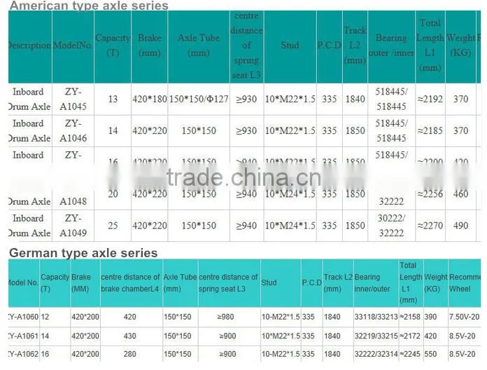 BPW FUWA trailer parts axle / Semi trailer axles tube accessories