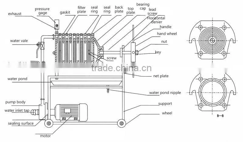 juice plate and frame filter press