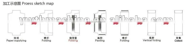 Automatically Toothpick Packing Machine