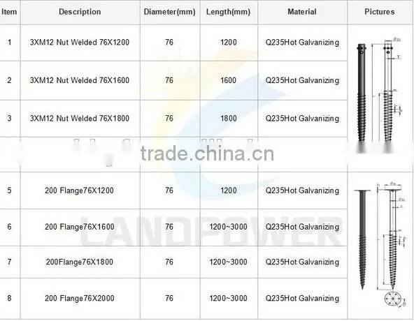 76mmX1800mm Ground Screw on hot sale china supplier