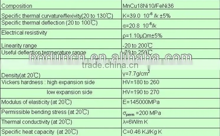 ISO Standard Bi-metal Strip Made in China