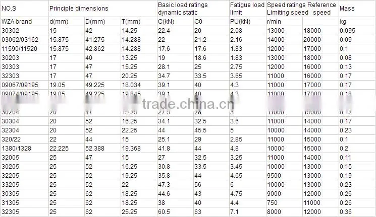 20*42*15 mm taper roller bearing 32004J