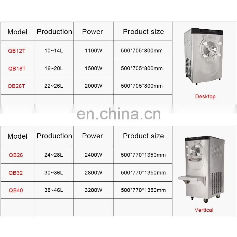 QB18T 16-20L/H Desktop Hard Ice Cream Machine