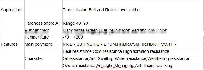 Endless lathe tool timing belt from china manufacturing factory