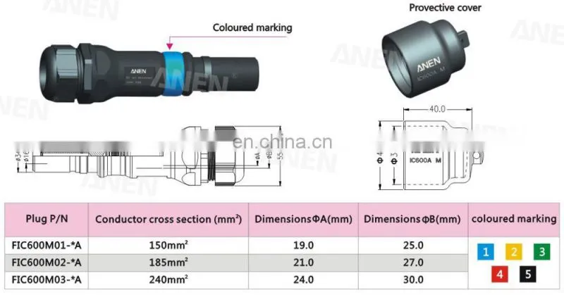 Industrial connector 600A High corrosion resistance waterproof Tunnels Power connector