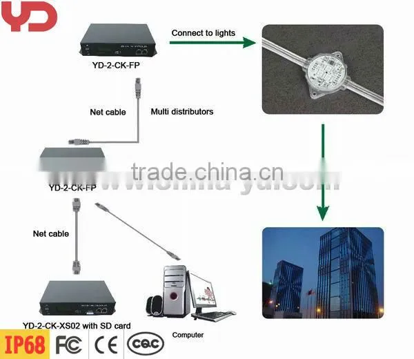 YD BTG LED Light For building Lighting.
