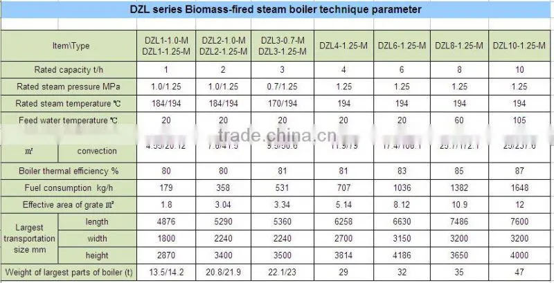 Single Drum Biomass Wood Fired Steam Boiler, Industrial Boiler for sale