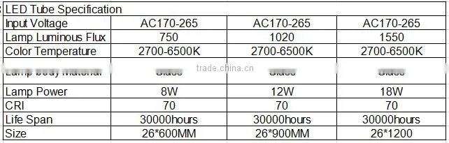 CE ROHS hot sale T8 LED light tube 12w 1020lm with glass body led tube light