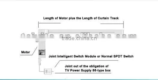 TYT electric curtain motor in wireless zigbee smart home automation domotica system
