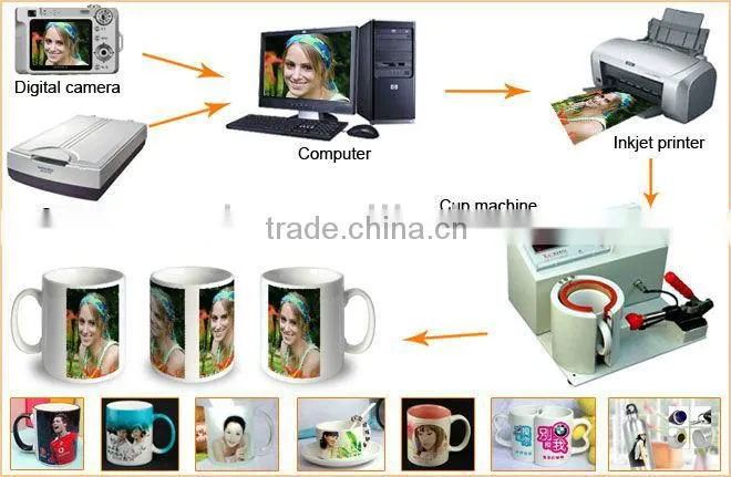 Thermos coffee mugs