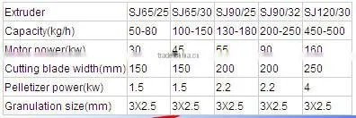 High efficiency Single-screw PE PP film granulation line