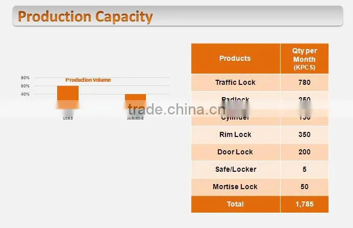 9216 High quality material / security stainless steel Door knob lockset
