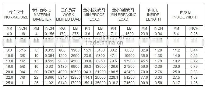 Proof Coil Chain ASTM80(G30)