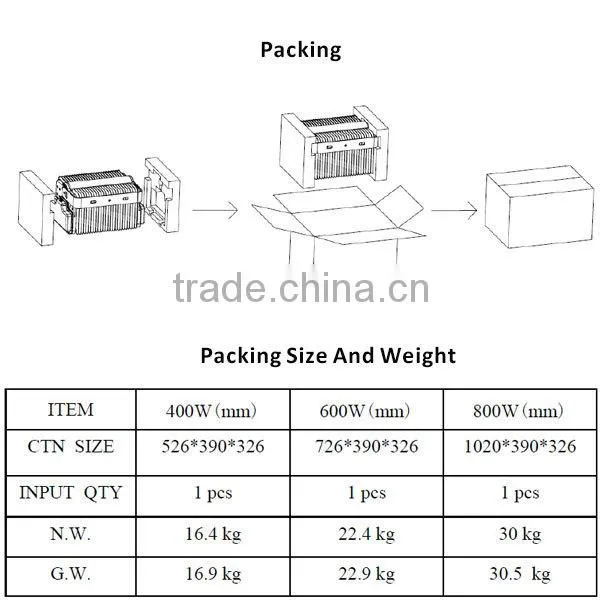 outdoor use baseball field lights 800W with CE sex baseball field lights 800W