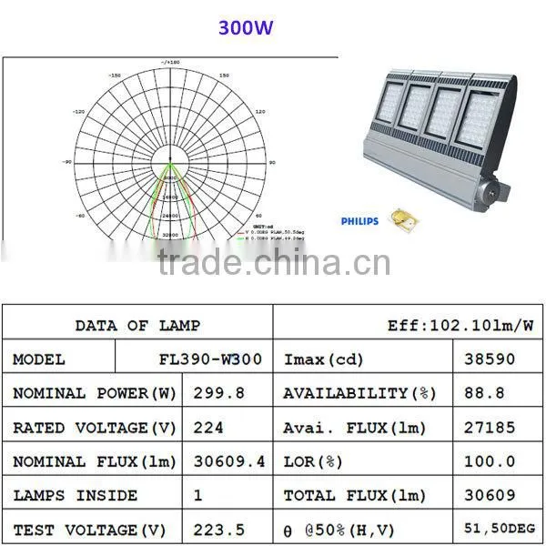 durable outdoor led flood light 300Watt for outdoor outdoor led flood light 300Watt