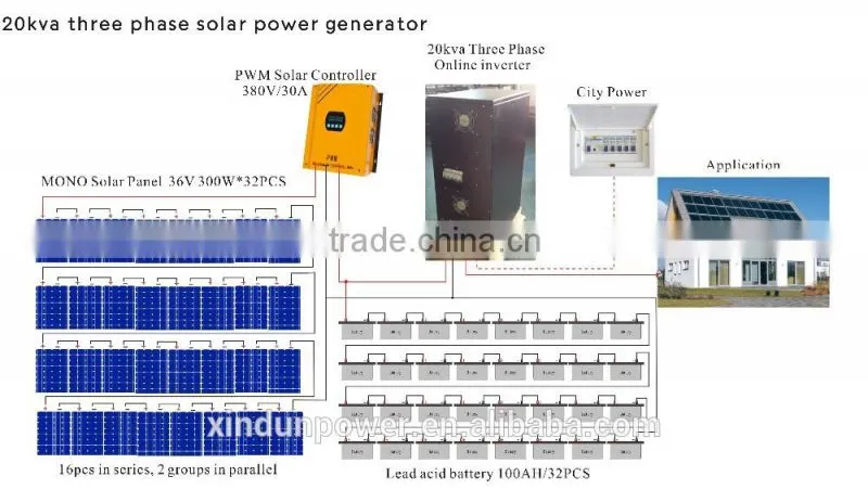 Xindun Power low frequency 20kva 3 phase 380v to 380v online solar ups/20kva 3 phase pure sine wave ups