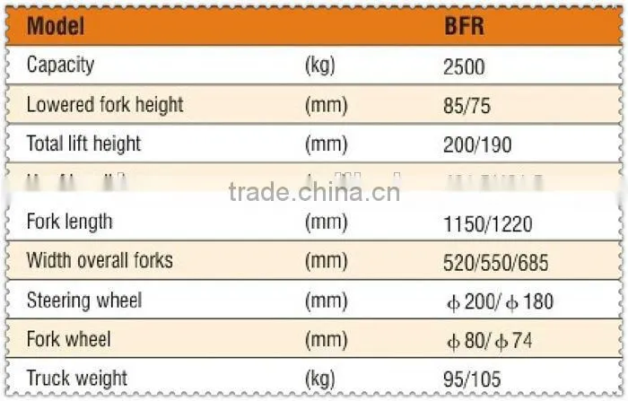 (HERRMAN)Hand Pallet Truck Machinery