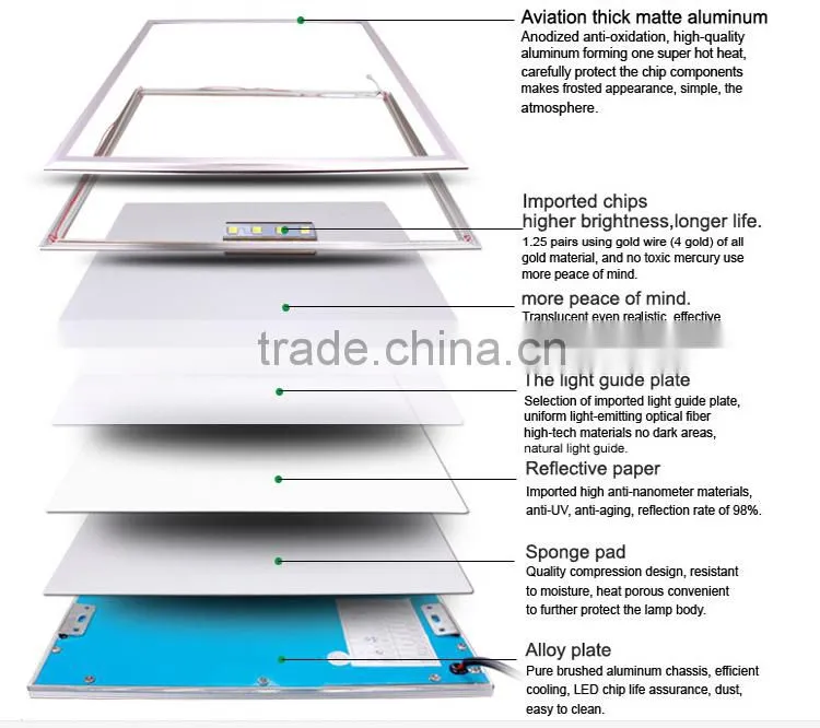 high quality wire or clasp flat 36w 60cm x 60cm LED panel lighting
