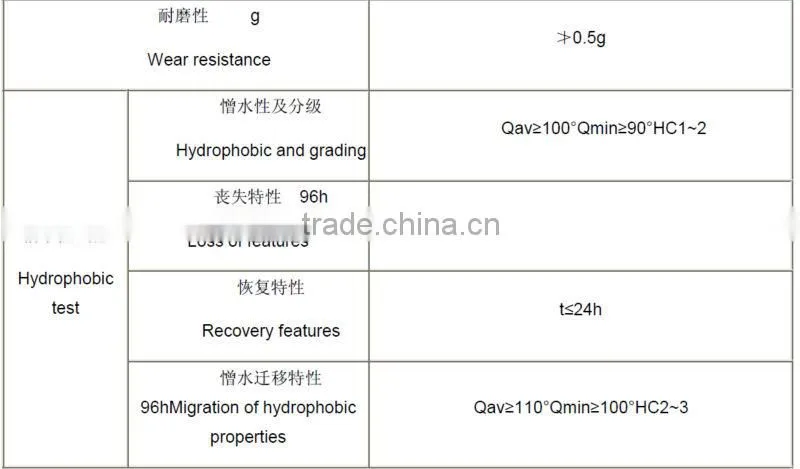 PRTV & RTV Silicone Coatings and Sealant