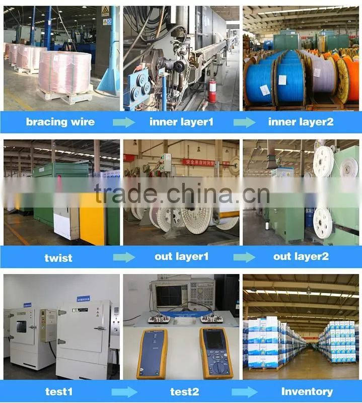 High Quality Copper Data Cable UTP CAT.5E
