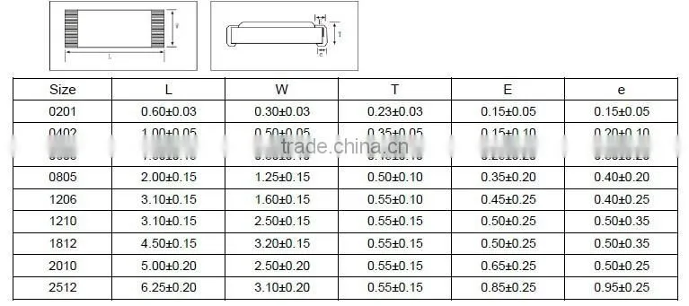 CHIP Resistor 1/4W 1206 1K