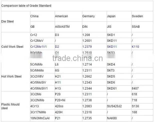Hot Work H11/1.2343/JIS SKD6 Mould Steel