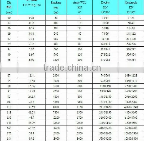 Endless Wire Rope Lifting Sling
