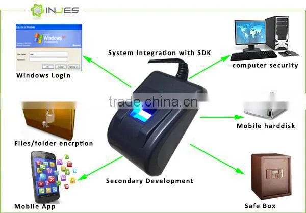 Cost Effective USB Port Biometric Fingerprint Scanner/Software