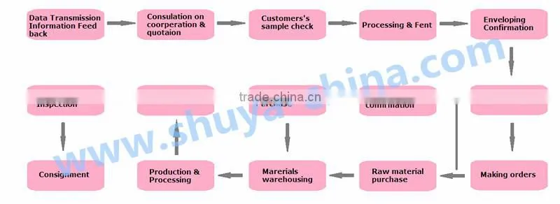Functional anion healthy panty liners daily use panty liner