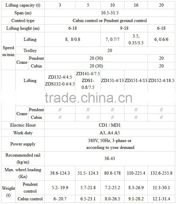 Stable Structure Wire Rope Pulling Hoist