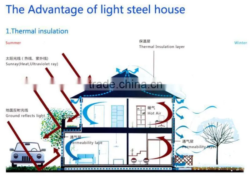 cheap prefab houses with galvanized steel base prefab smart house 3 bedroom villa