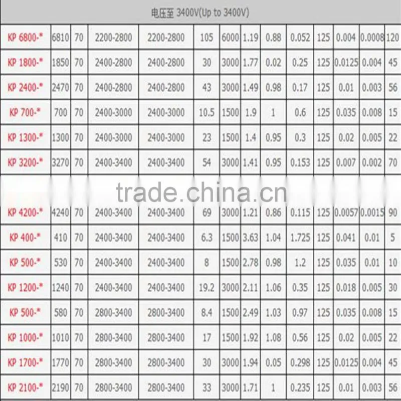 High quality phase control thyristor