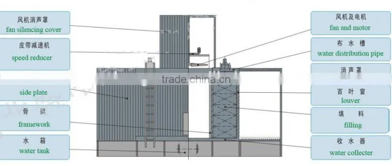 FRP cooling tower