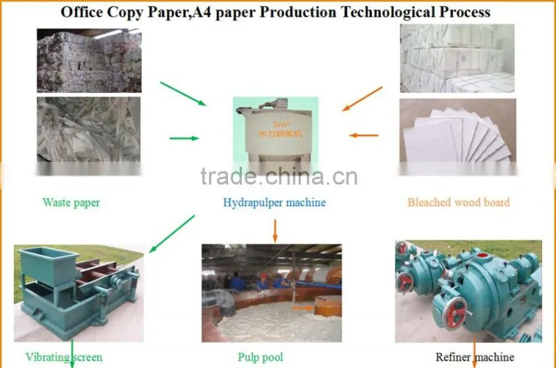 ZYDF1760D-2W3 office A4 copy paper, writing paper, notebook paper making machine