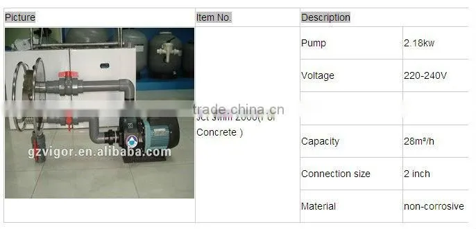 Fashionable outdoor portable water jet for bathtub