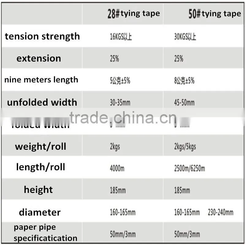 PE Tying Tape for Tying Tape Machine