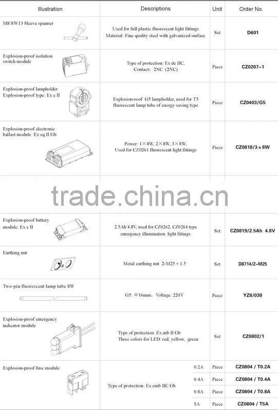 Zone 1,2,21,22 Explosion-proof emergency Exit marking light fittings 1x8W/2x8W/3x8W/LED3W