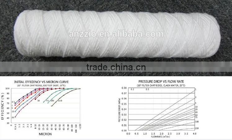 PP String Wound Filter Cartridge