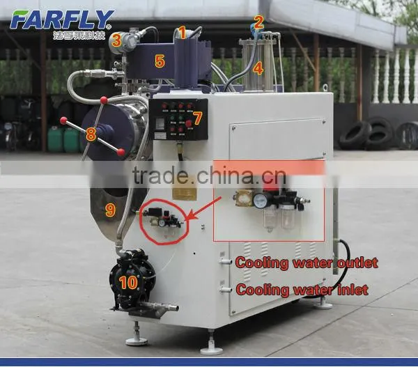FTBS bead miller,horizontal sand mill machine,paint miller