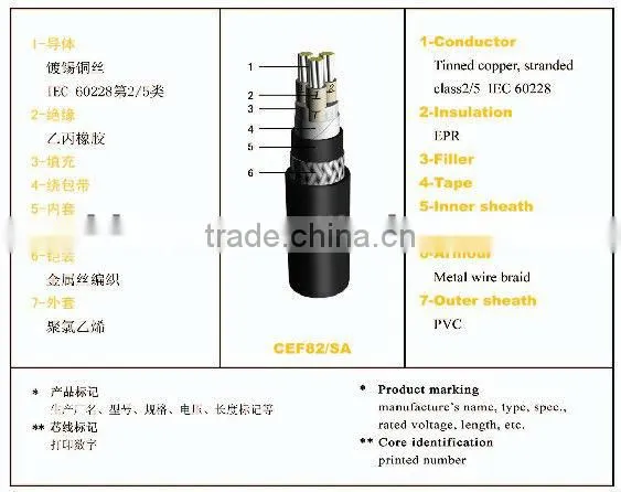 300/500v, 450/750v EPDM insulation PVC sheath flexible cable