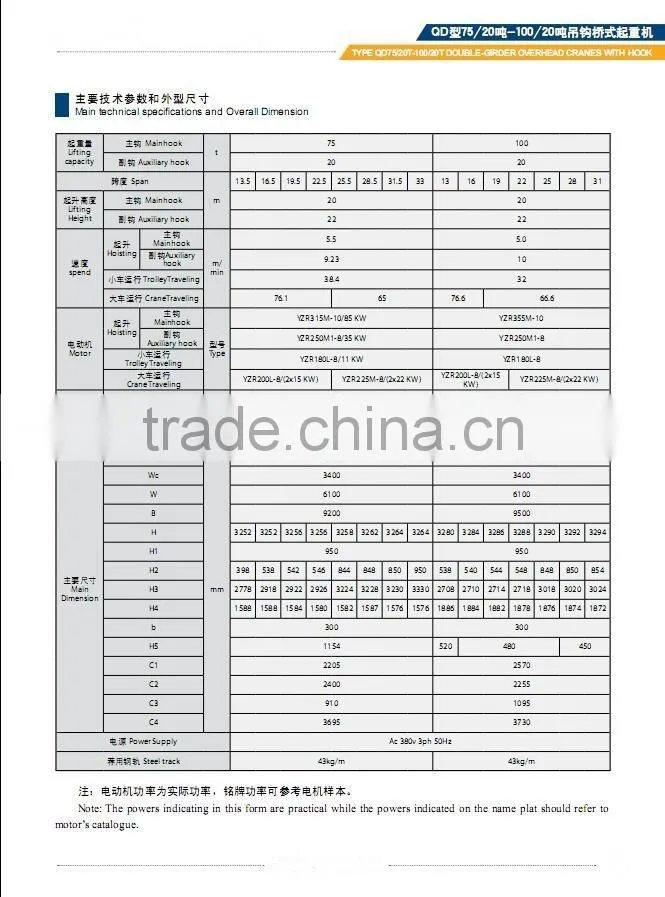 LH LHB QD YH QZ QC QP QS YNQ Model Double-Girder Overhead Cranes